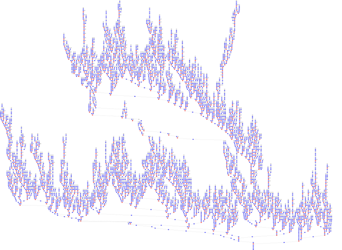 collatz_10000_700px.png